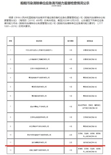 船舶污染清除单位应急清污能力二级资质